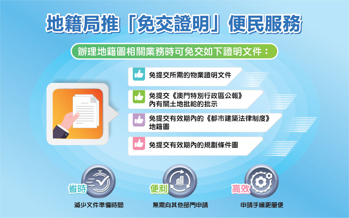 市民办理地籍图相关业务时可免交有关证明文件的说明